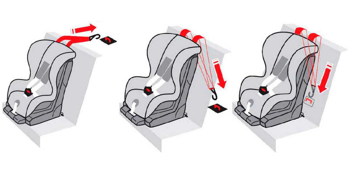 Как установить автолюльку в машину: Как правильно установить автолюльку для новорожденных на заднее и переднее сиденье.
