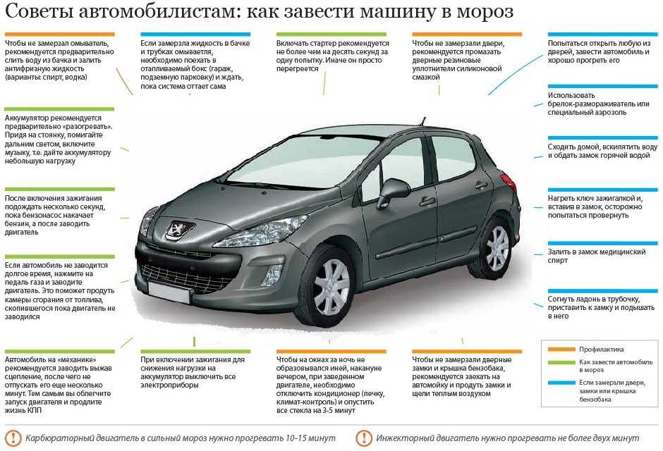 Как заводить машину на автомате в мороз: Как завести машину в мороз. Холодный пуск с АКПП, инжектором, стартером | SUPROTEC