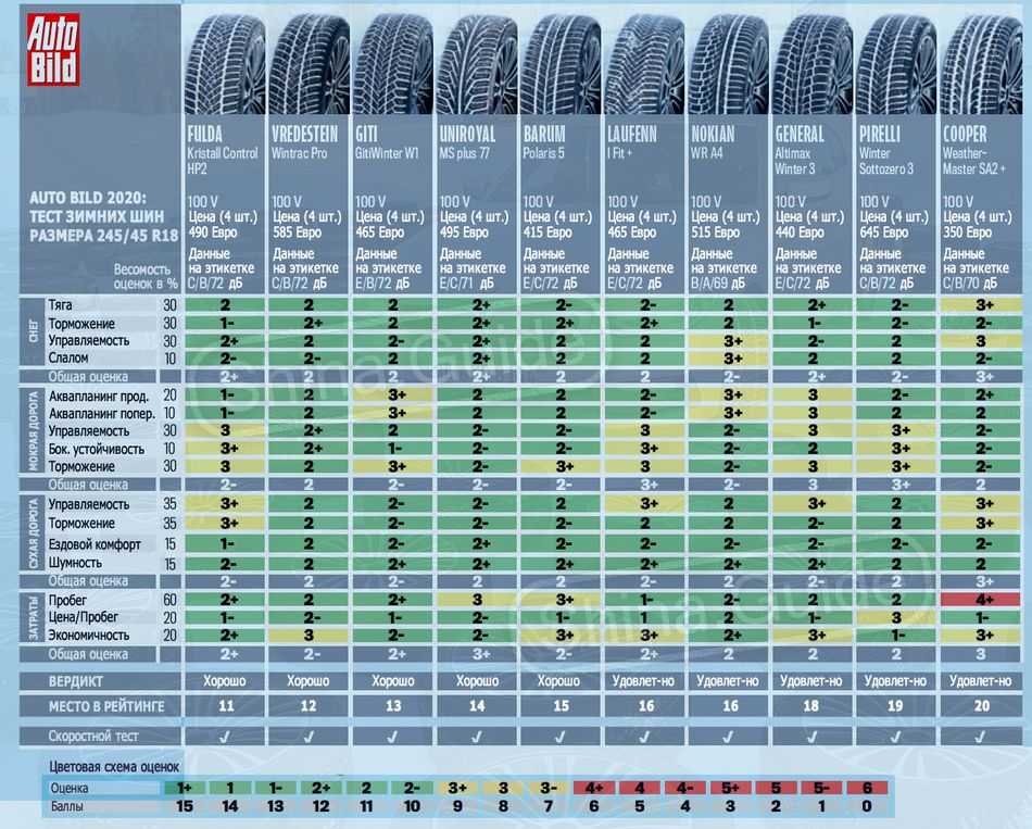 Рейтинг китайских шин летних: Рейтинг китайских летних шин 2023 года