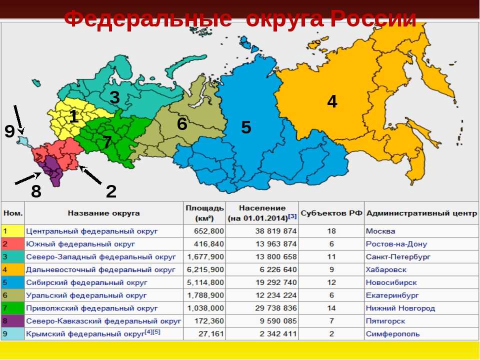 Карта россии 85 регионов