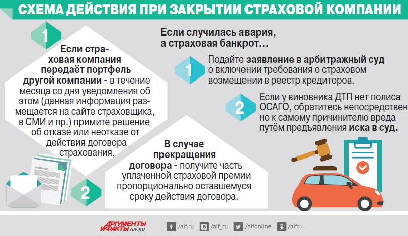 Как узнать была ли машина в дтп: На сайте ГИБДД теперь можно узнать историю автомобиля