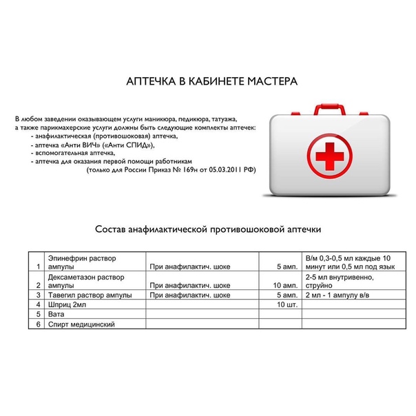 Что должно быть в автомобильной аптечке 2018: Какие препараты должны входить в состав автомобильной аптечки – статья на сайте Аптечество, Нижний Новгород