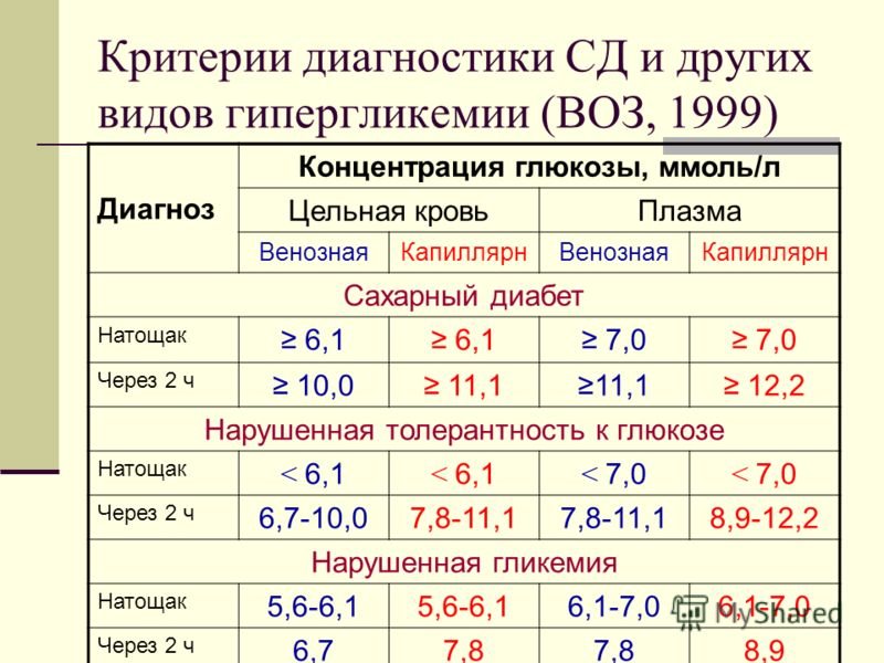 Сахар в бензине: Что будет, если насыпать сахар в бензобак?