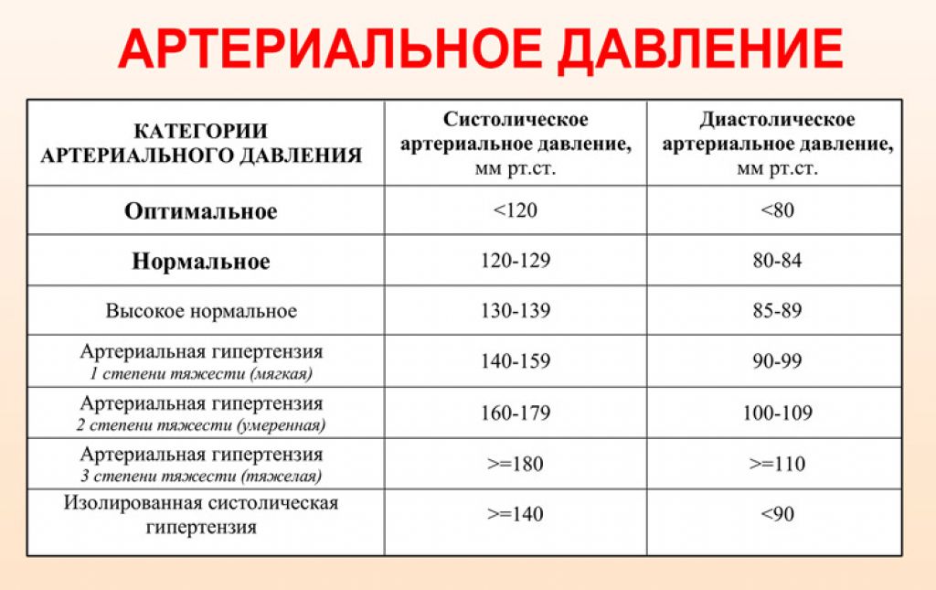 Артериальное стекло: Атермальное стекло - это какое? Преимущества и недостатки