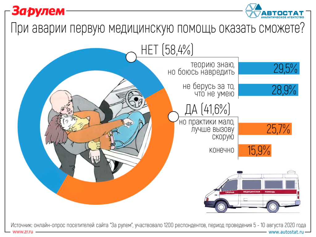 Как проверить авто на участие в дтп: Как проверить авто на ДТП в 2023 году? Была ли машина в аварии?