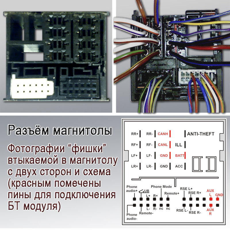 Aux расшифровка: AUX расшифровка