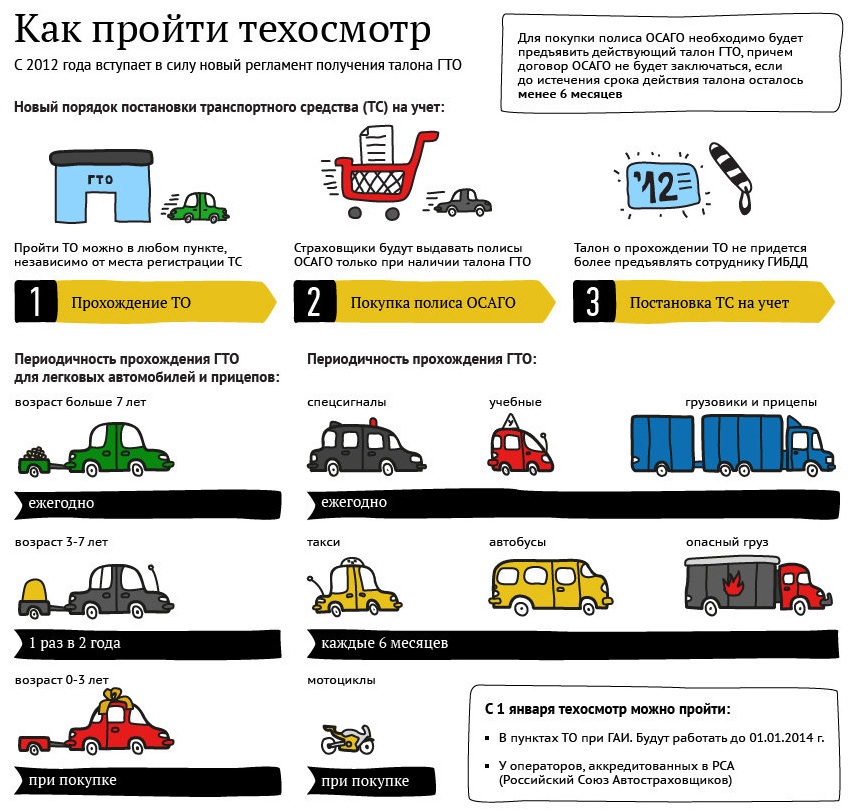 Сроки проведения техосмотра легкового автомобиля: Сроки прохождения техосмотра для легкового транспорта