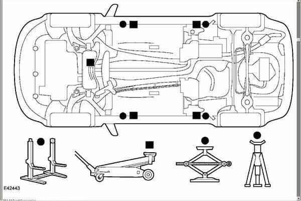 Места установки домкрата: место установки, как ставить, правила безопасности