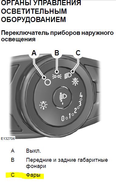 Переключатель света шкода октавия