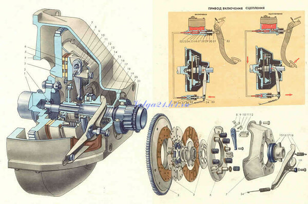 Установка диска сцепления ваз 2109: Как заменить сцепление на ВАЗ-2109 своими руками