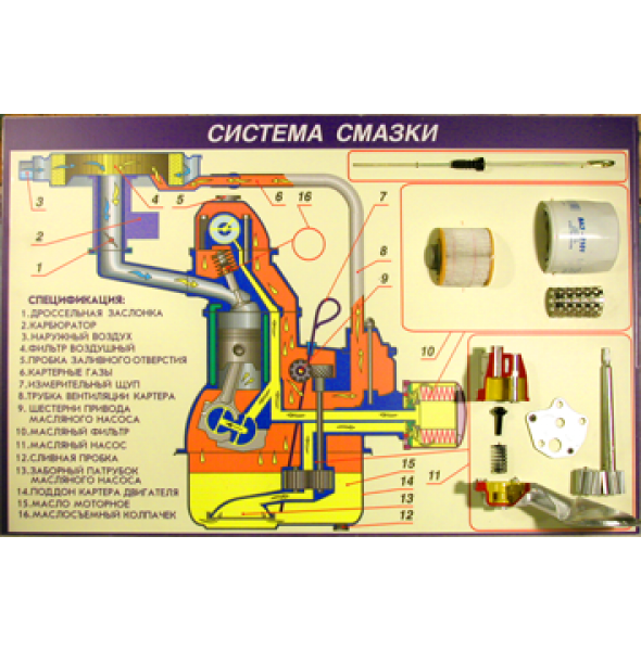 Система смазки авто: Система смазки двигателя. Назначение, принцип работы, эксплуатация