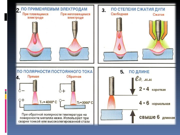 Что значит обратная полярность: ТрансТехСервис (ТТС): автосалоны в Казани, Ижевске, Чебоксарах и в других городах