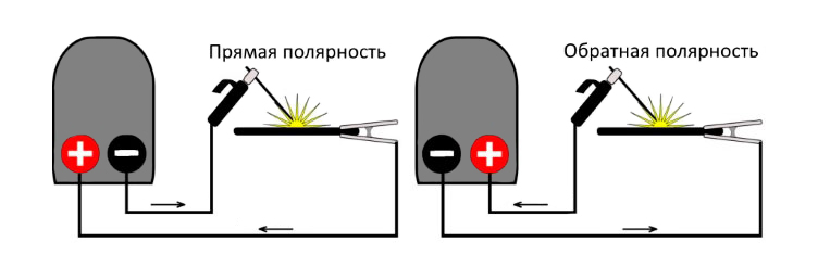 Что значит обратная полярность: ТрансТехСервис (ТТС): автосалоны в Казани, Ижевске, Чебоксарах и в других городах