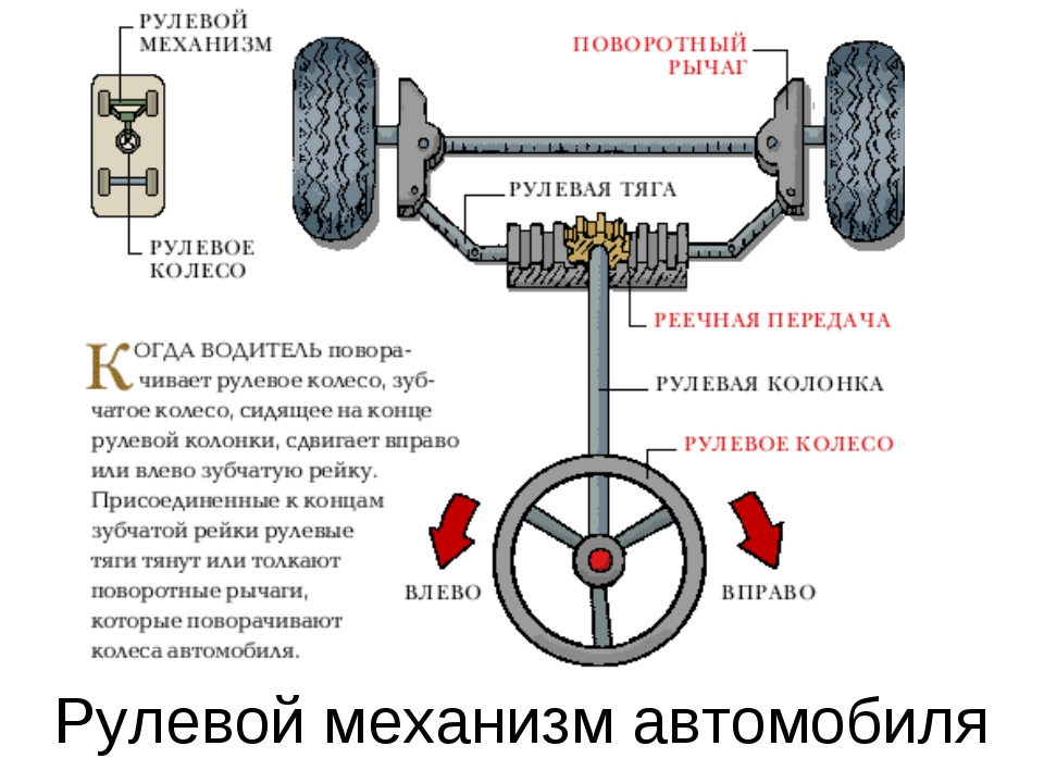 Подруливание задних колес: Система подруливания задних колес в новом Touareg