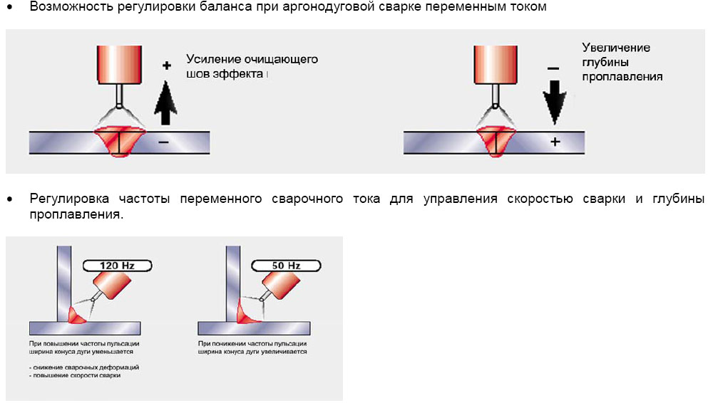 Что значит обратная полярность: ТрансТехСервис (ТТС): автосалоны в Казани, Ижевске, Чебоксарах и в других городах