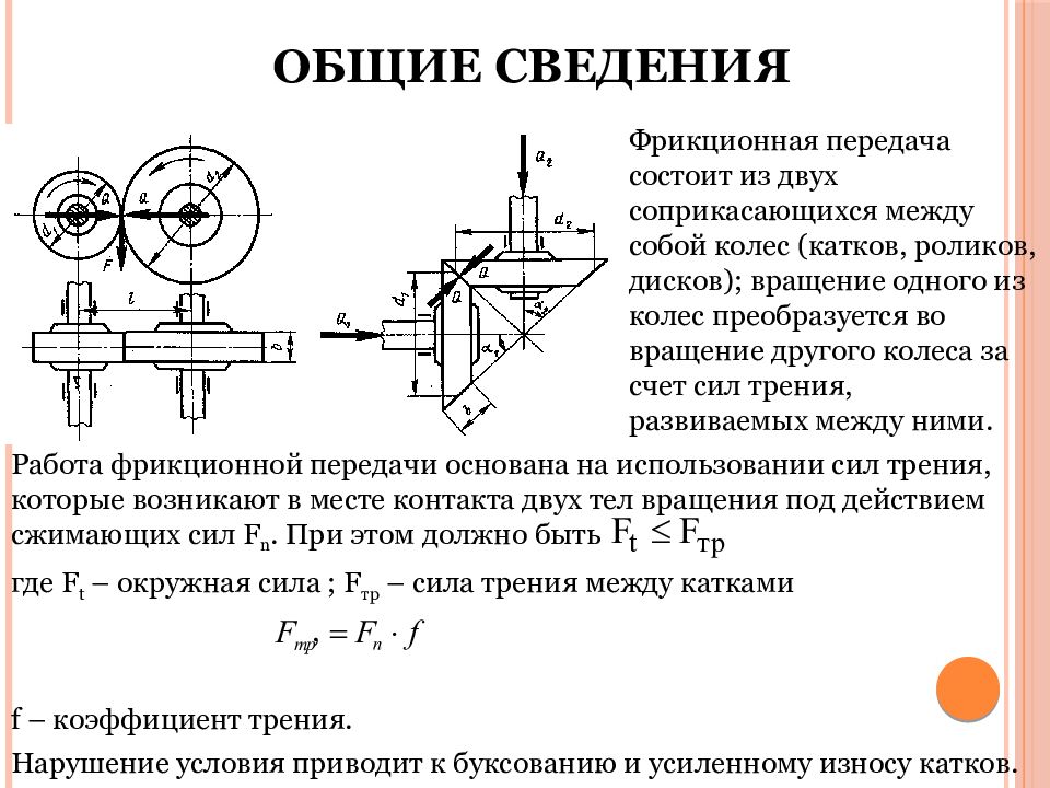 Кинематическая схема это в механике