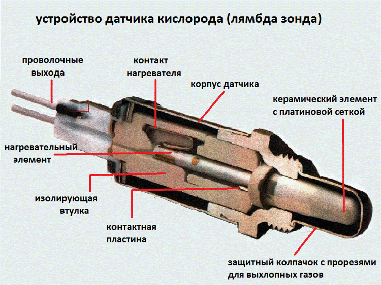 Как проверить широкополосный лямбда зонд: Страница не найдена - На гибриде