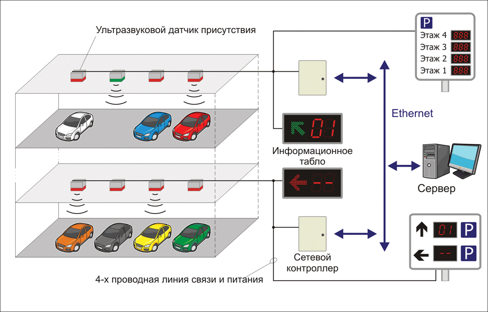 Интеллектуальная система помощи при парковке: Автопарковка в кроссоверах Nissan. Как это работает?