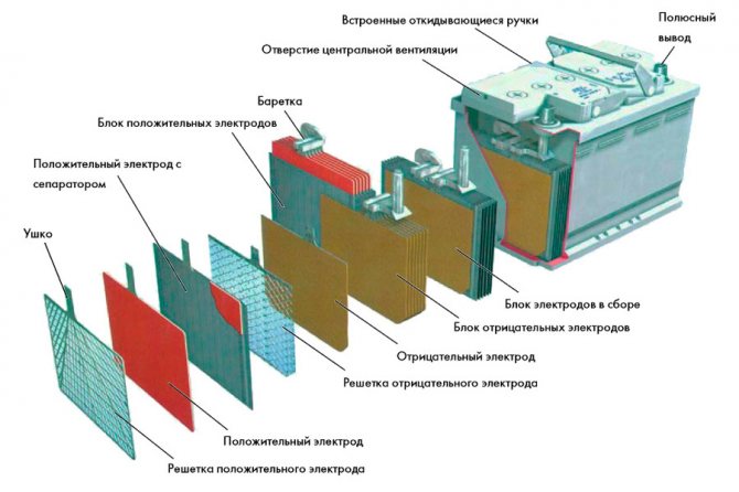 Причиной сульфатации пластин аккумуляторной батареи может быть: как определить, почему возникает, как избежать