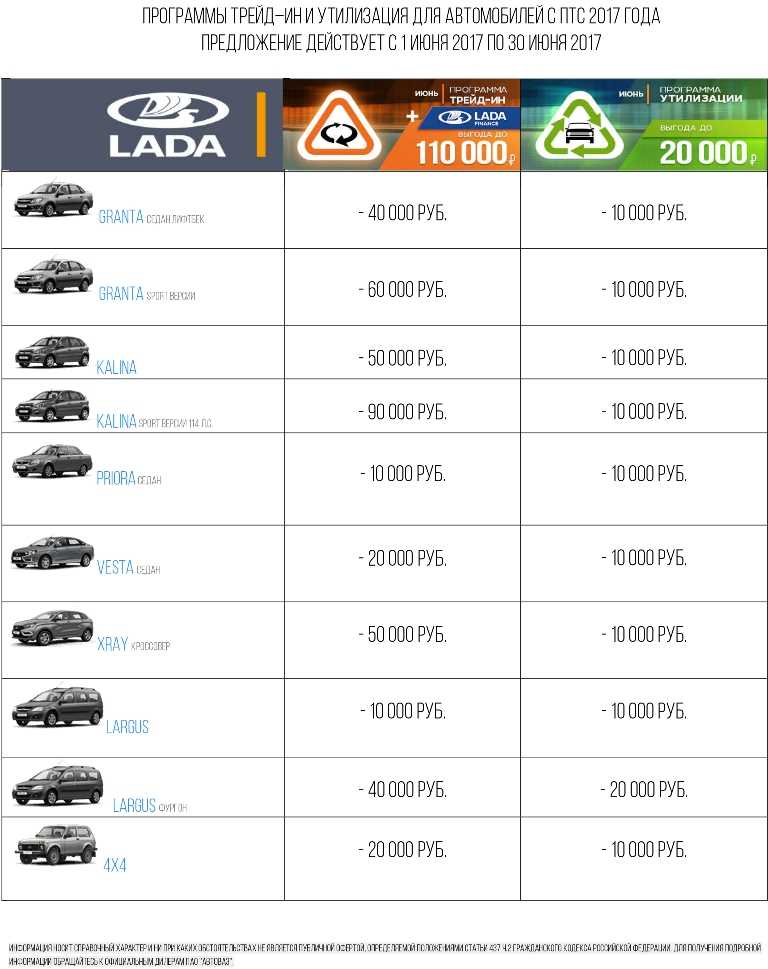 Как действует программа трейд ин: условия, как работает, как сдать и купить машину :: Autonews