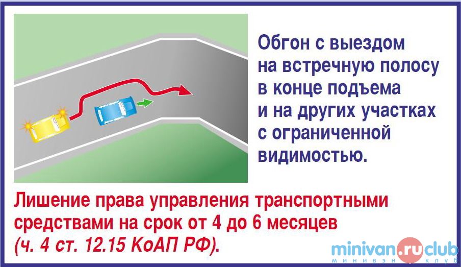 Обгон по встречной полосе штраф