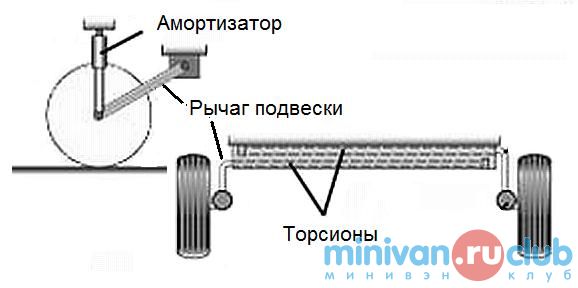 Схема торсионной подвески