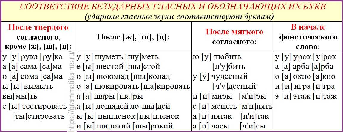 Буква ш отменили этот закон: Знак Шипы – отменили или нет (2023 год)?