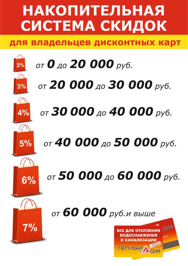 Как получить скидку в автосалоне: Как получить скидку в автосалоне