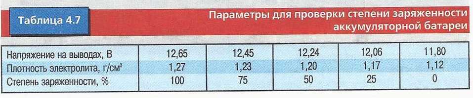 Как узнать плотность аккумулятора: Как проверить плотность аккумулятора