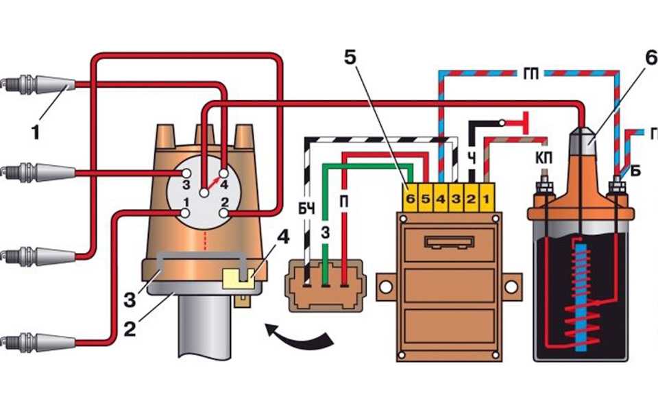 Принцип действия бесконтактной системы зажигания: Бесконтактная система зажигания – устройство, принцип работы