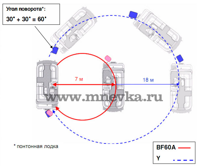 Радиус разворота автомобиля: РАЗВОРОТЫ АВТОМОБИЛЕЙ | Архитектура и Проектирование