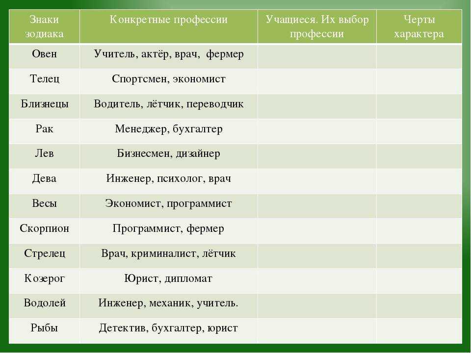 Машины по гороскопу: Как выбрать цвет автомобиля по знаку зодиака