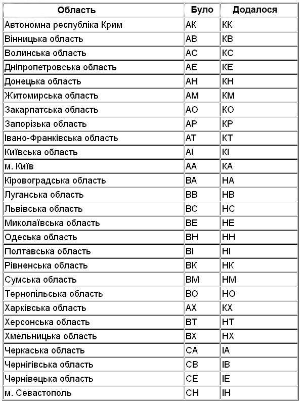 Автомобильные коды украины. Регионы Украины автомобильные номера. Номера авто Украины по регионам. Номера на авто Украина регионы. Регионы Украины номера машин.
