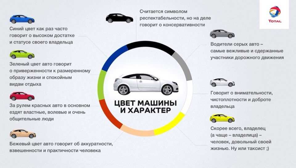 Основные вопросы при покупке автомобиля с пробегом: Покупка б/у машины: какие вопросы надо задавать продавцу