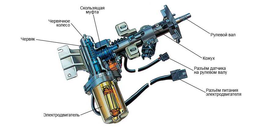 Электро гур: Что лучше, гидроусилитель или электроусилитель руля? - Лайфхак