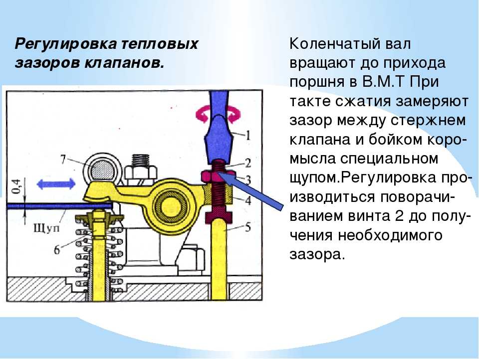 Как регулировать клапана: Регулировка клапанов ДВС и тепловых зазоров. Порядок работы. | SUPROTEC