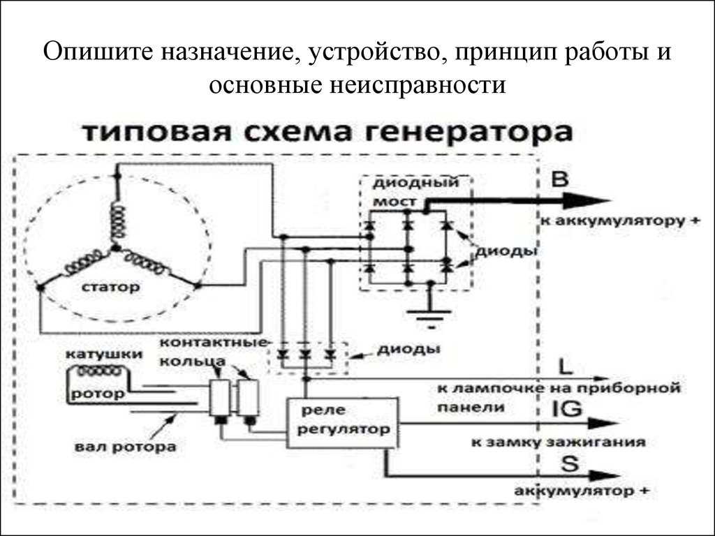 Работа генератора на автомобиле: Генератор автомобиля: устройство и принцип работы
