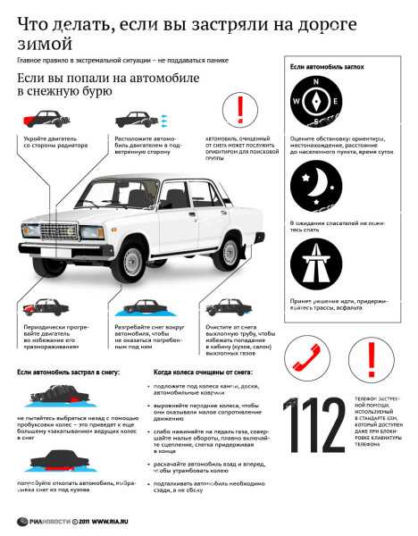 Советы для водителей: Полезные советы начинающим автомобилистам