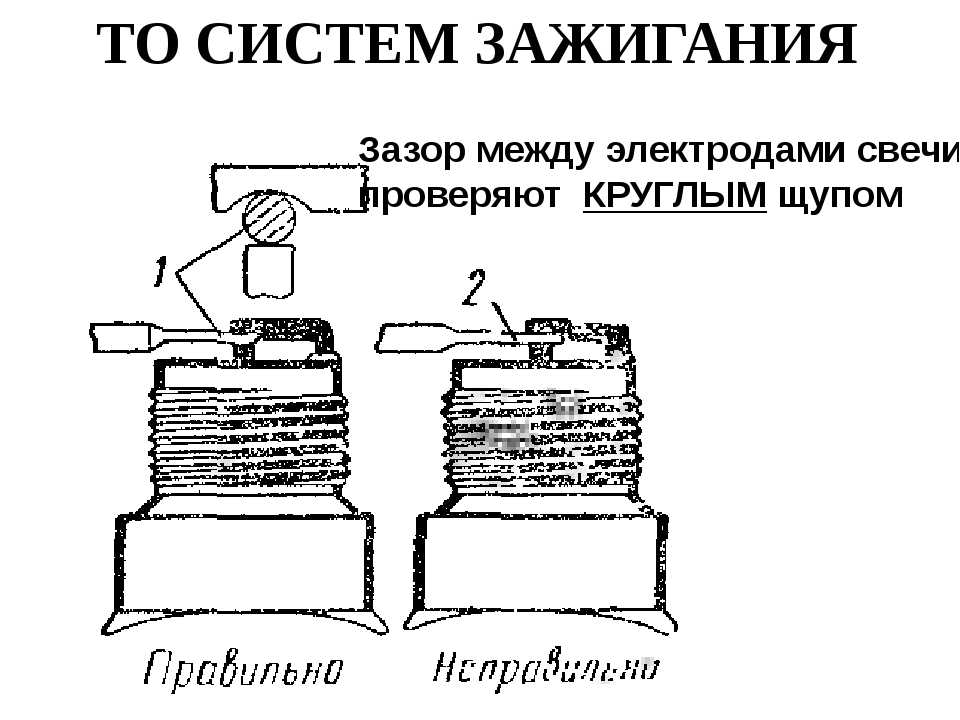 Зазор между электродами свечей зажигания: Зазор на свечах зажигания. Какой должен быть и на что он влияет