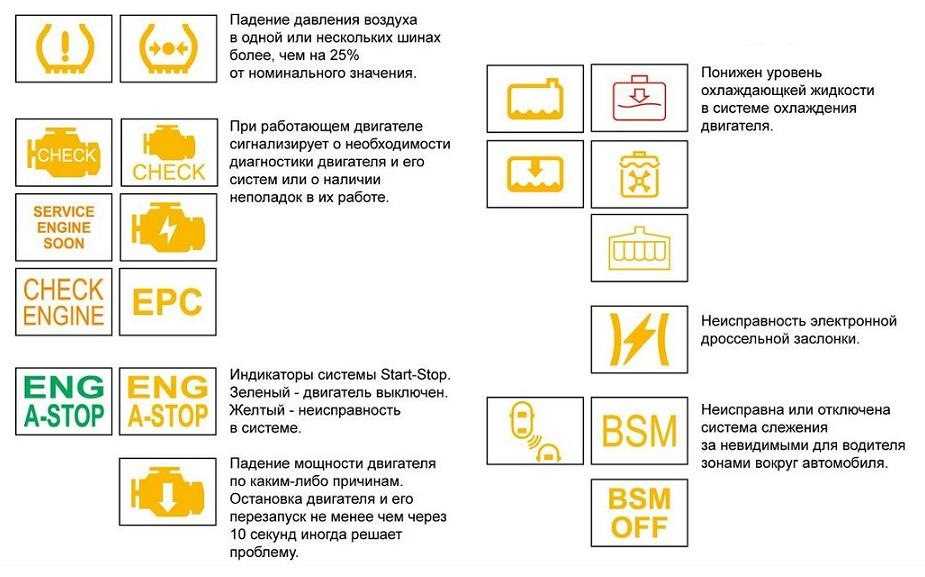 Символы на панели приборов автомобиля: Почему горит лампа подушек безопасности на приборной панели. Причины и устранение