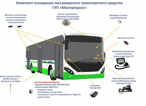 Установить систему глонасс на авто цена: Установка ГЛОНАСС. Цены.