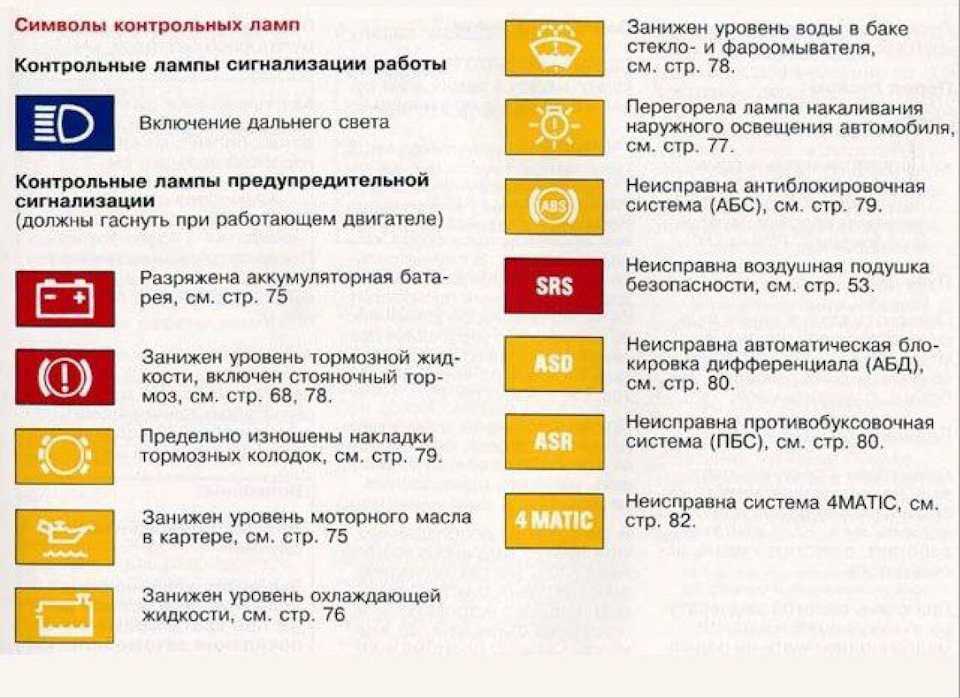 Сколько километров можно проехать на горящей лампочке: Загорелся сигнал низкого уровня топлива. Сколько можно проехать? — журнал За рулем
