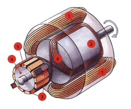 Коллекторный двигатель что это такое: Коллекторный электродвигатель постоянного тока