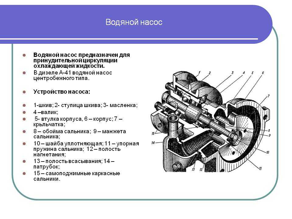 Помпа в машине для чего: Nothing found for Ustrojstvo I Ekspluatatsiya Avtomobilya Avtomobilnaya Pompa I Printsip Eyo Raboty %23I