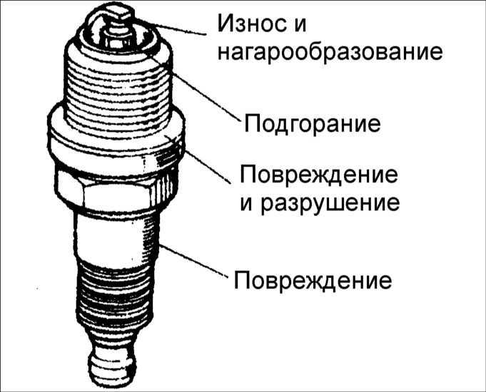 Сколько должен быть зазор на свечах: Зазор на свечах зажигания. Какой должен быть и на что он влияет