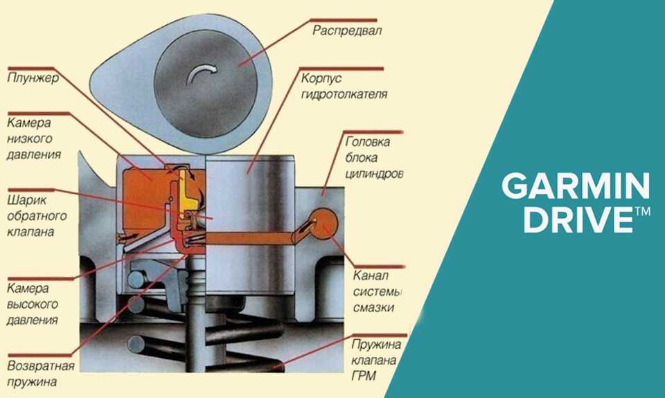 Почему стучат: Стук гидрокомпенсаторов: почему возникает и как от него избавиться