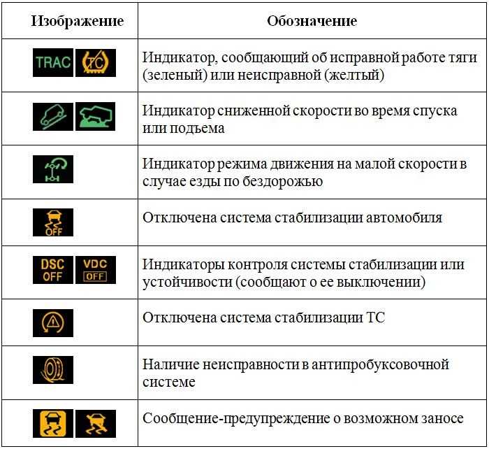 Обозначения индикаторов на панели приборов: Почему горит лампа подушек безопасности на приборной панели. Причины и устранение