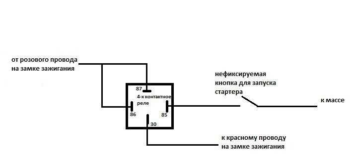 Машина не глохнет после выключения зажигания старлайн: Не глохнет после постановки на охрану / StarLine A91, A61 / StarLine