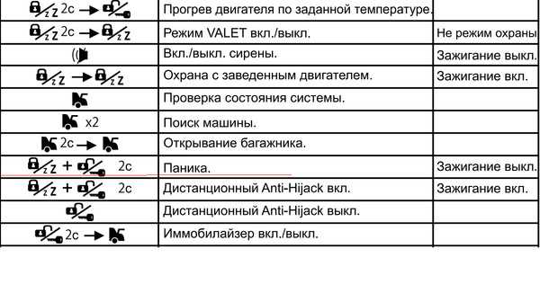 Срабатывает сигнализация сама по себе томагавк: фото и видео, почему постоянно самопроизвольно без причины включается автосигнализация и что делать