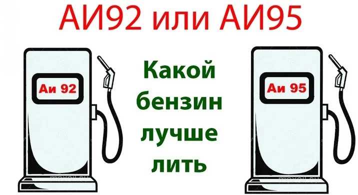 Бензин аи95: Цена 95 бензина в Москве за литр сегодня